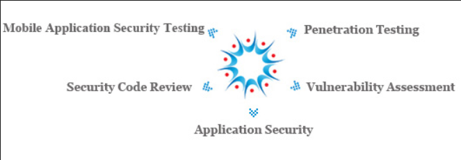 Mobile Security Testing