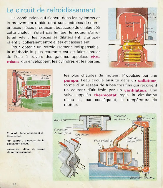 Comment marchent les autos, mécanique auto, moteur automobile, historique automobile, automobile, voiture, voiture éléctrique, vendre sa voiture, absolut automobile