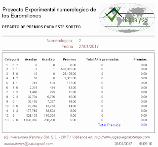 resultados euromillones ecuador