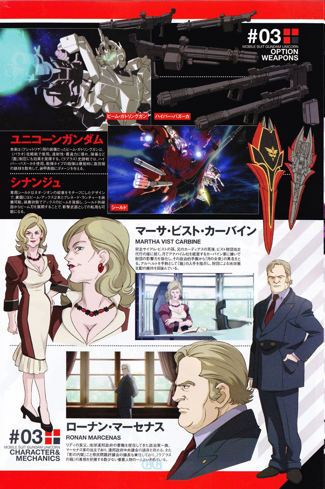 Gundam Guy Gundam Uc Episode 3 Character Mechanics