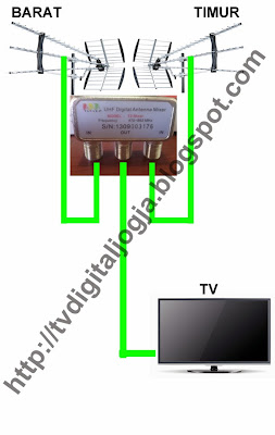 uhf mixer antenna tv