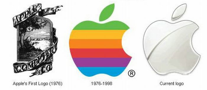 History of Apple Computer Inc.: Old Photos of Apple ...