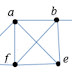 Discrete Structure (Graph Theory | Walk, Path, Trial, Cycle and Circuit)