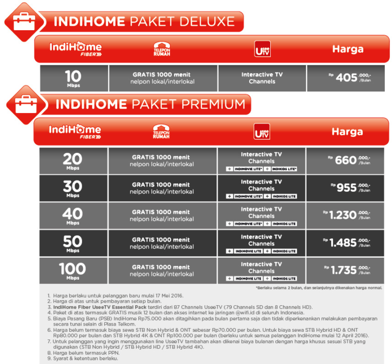 20+ Daftar Harga InDiHOME