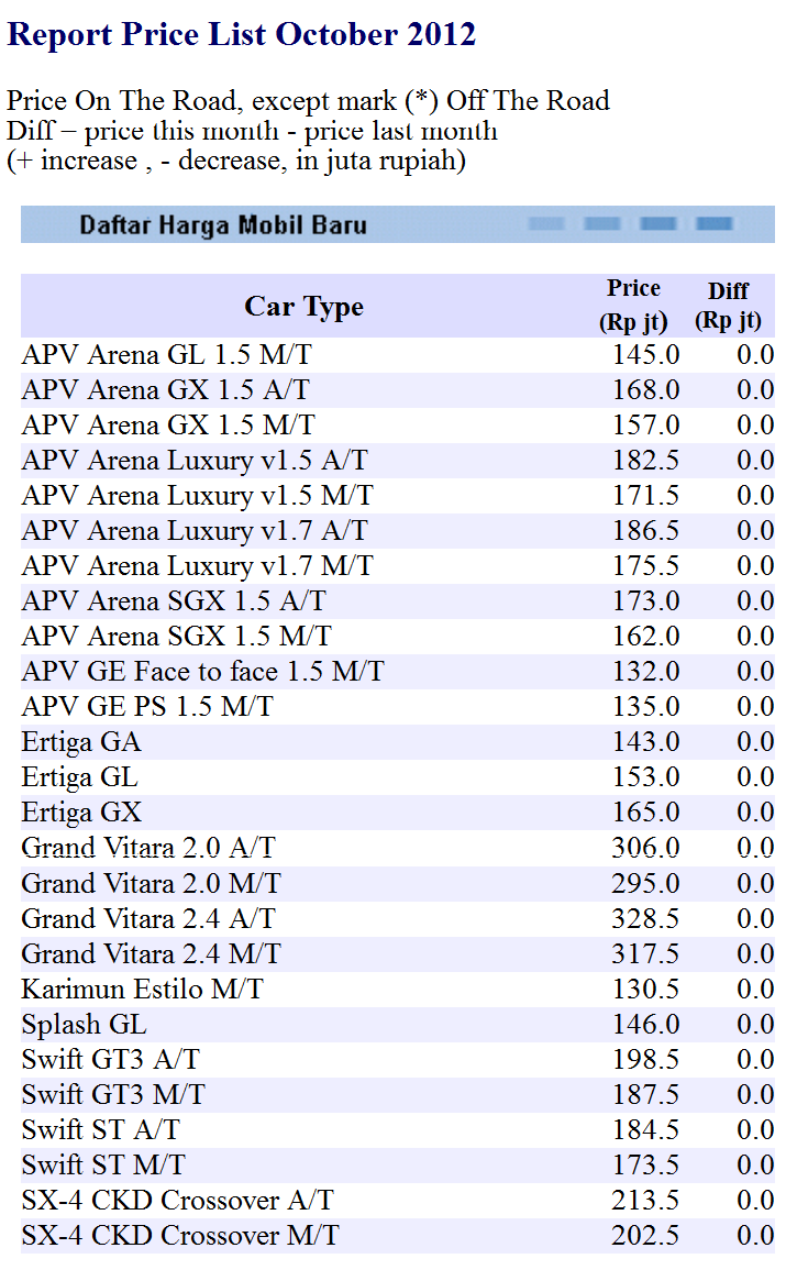 ALL ITEMS Daftar Harga Mobil Suzuki Baru