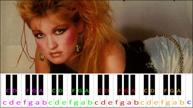 Time After Time by Cyndi Lauper Piano / Keyboard Easy Letter Notes for Beginners