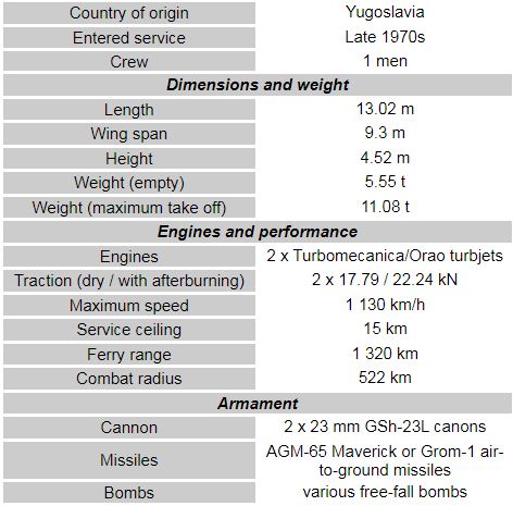 Soko J-22 Orao