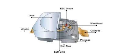 SMD LED Diagram