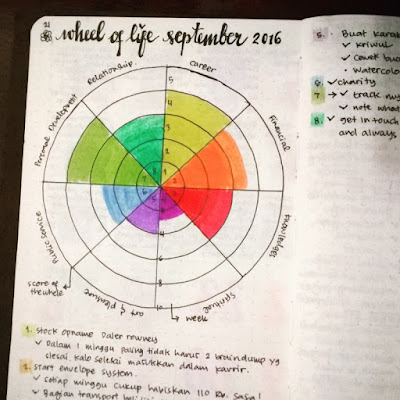 Wheel of life bullet journal indonesia