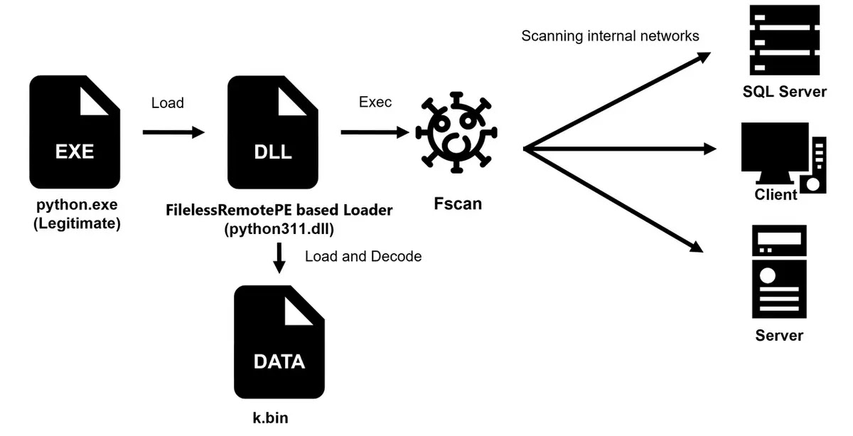 Threat Actors Exploiting Ivanti Connect Secure Vulnerabilities to Deploy Cobalt Strike Beacon