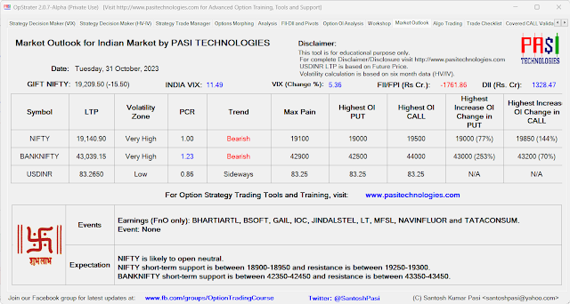 Indian Market Outlook: October 31, 2023