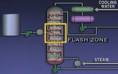 Flash Zone di dalam CDU