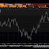 Great Graphic:  Loonie Takes Big Step toward Technical Objective