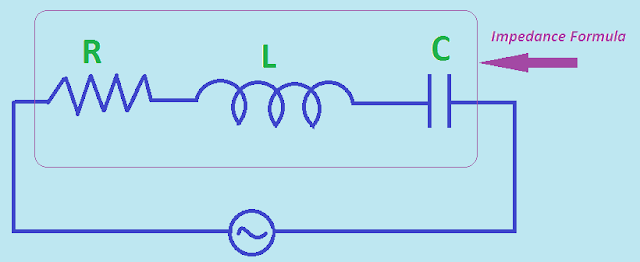 Impedance Formula and Theory Explanation, what is impedence