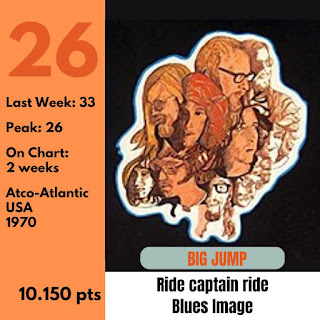 Top 40 Worldwide Ranking