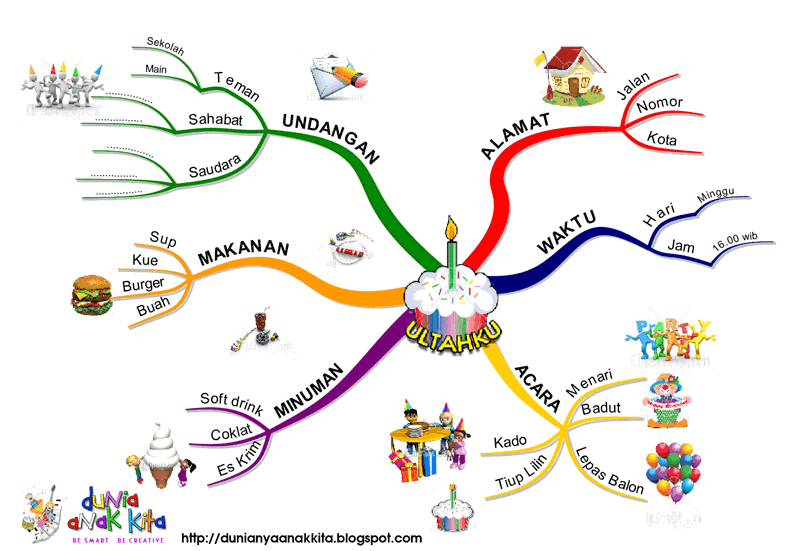 MIND MAPPING  archinfo