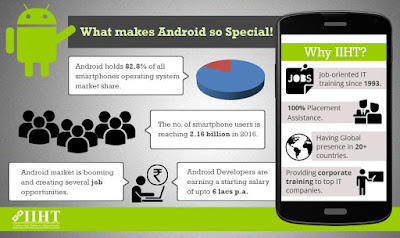 http://www.iiht.com/android-app-development-training-institute/