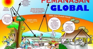 Jawaban Tugas Artikel Tentang Global Warming, Definisi 