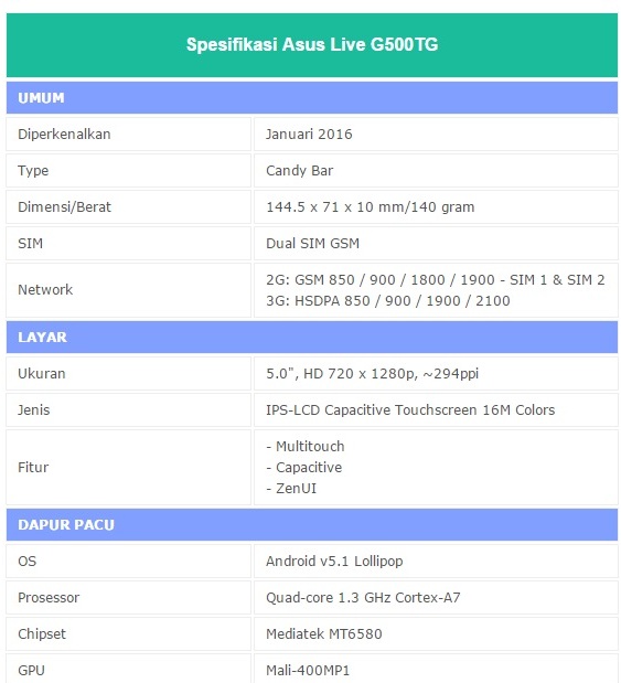 Spesifikasi HP Asus Live G500TG 2016