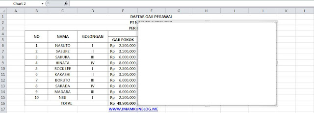 Cara Membuat Grafik Gaji Karyawan Di Excel