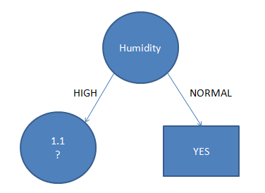 Decision Tree dengan Algoritma C45