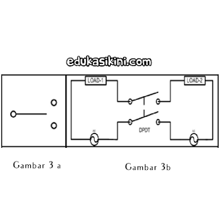 Macam Macam saklar beserta gambar, fungsi dan simbolnya