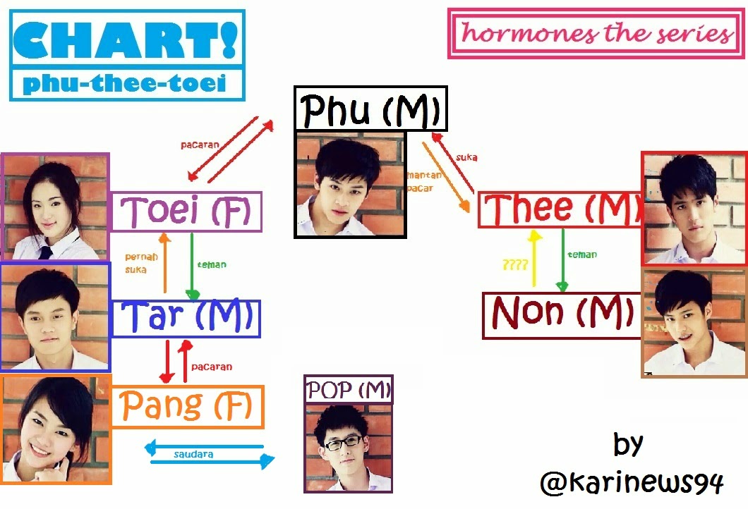 HORMONES THE SERIES (PHU X TOEI X THEE) PART 1 - KARINEWS94