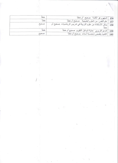 استعد لمباراة التعاقد من خلال 160 سؤال و جواب جميع التخصصات