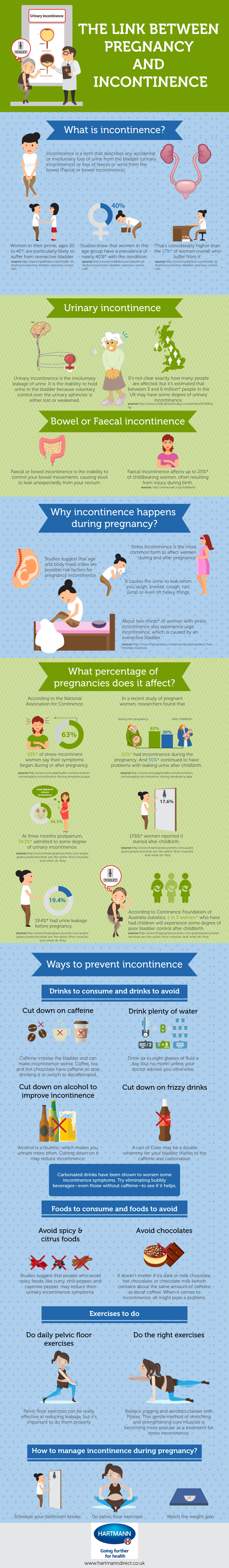 Pregnancy and Incontinence, You're Not Alone. 