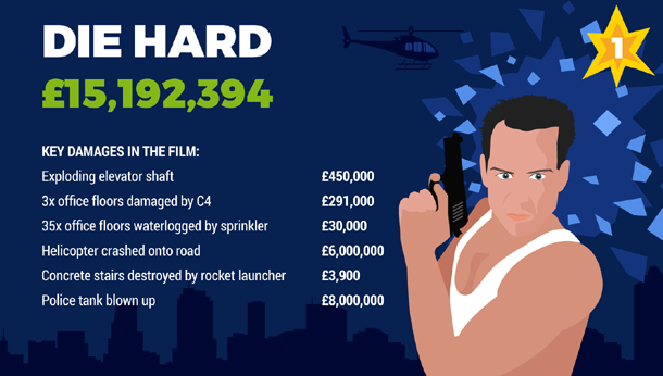 Die Hard