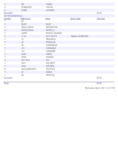 Bill Of Materials (BOM)