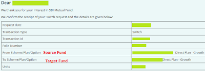 SBI Mutual Fund Switch Success