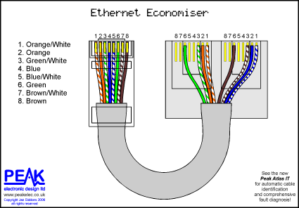 Ethernet Splitter on Email This Blogthis  Share To Twitter Share To Facebook