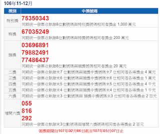 106年11-12月統一發票號碼獎中獎號碼