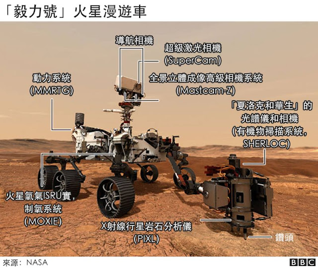 網址：https://www.bbc.com/zhongwen/trad/science-56860769