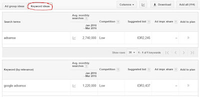 Menentukan Keyword yang Baik Dengan Google Adwords