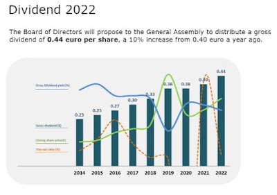 barco dividendhistorie 2023