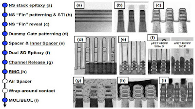 Stages of GAAFET fabrication