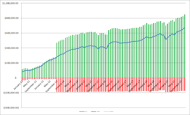 net worth | balance sheet | equity | financial independence