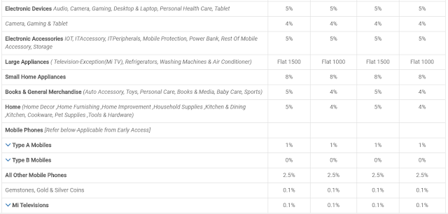 flipkart associate marketing , flipkart affiliate marketing