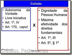 Colisão Entre Direitos Fundamentais.