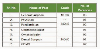 NPCIL Recruitment for Medical Officers Vacancy Details 