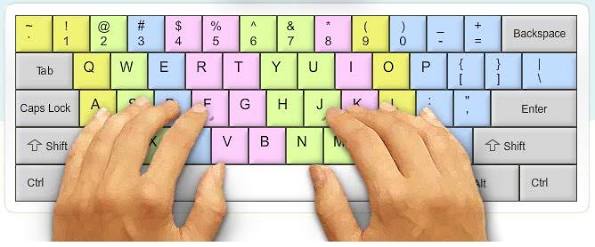 Fungsi Tombol Pada Keyboard Komputer