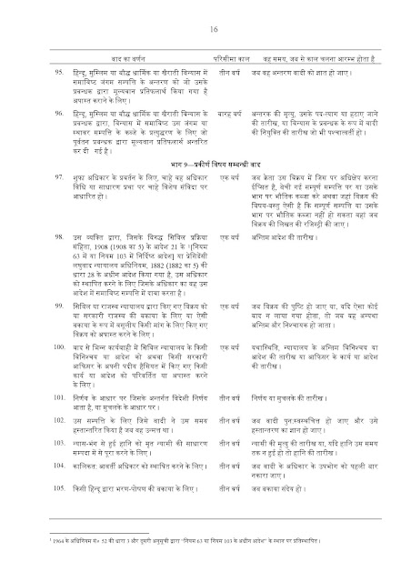 Limitation Act 1963 in Hindi