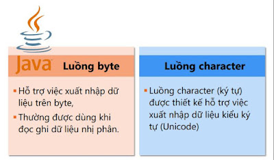 Luồng byte và luồng character trong lập trình java