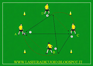 http://lasferadicuoio.blogspot.it/2014/09/combinazione-4-giocatori-2.html