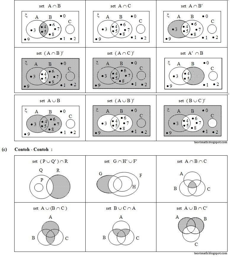 Koleksi Soalan Matematik Pmr Set 2 Utusan