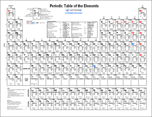 get your own printable periodic table chemistry education