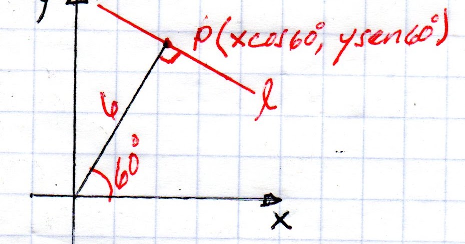 Ab Fenix Geometria Analitica La Recta 4 Ecuacion Normal