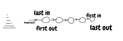 linked list as LIFO